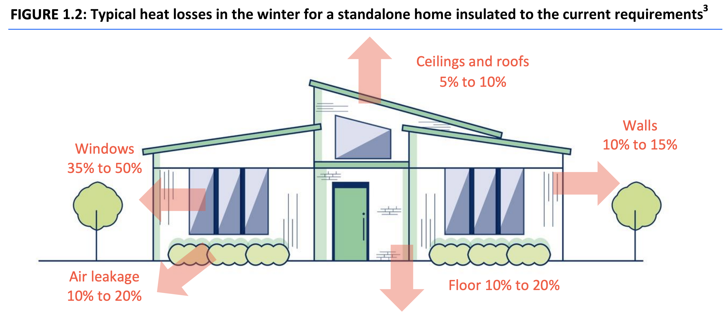 Home Insulation